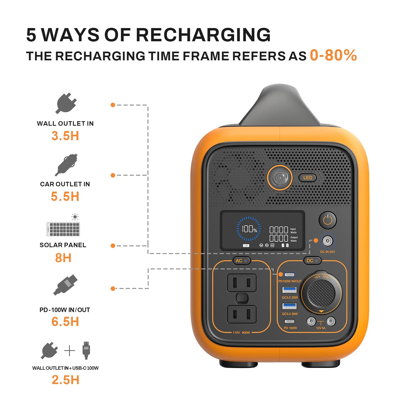 RALLYE 600 MAX(1296Wh/600W. Portable Power Station ）